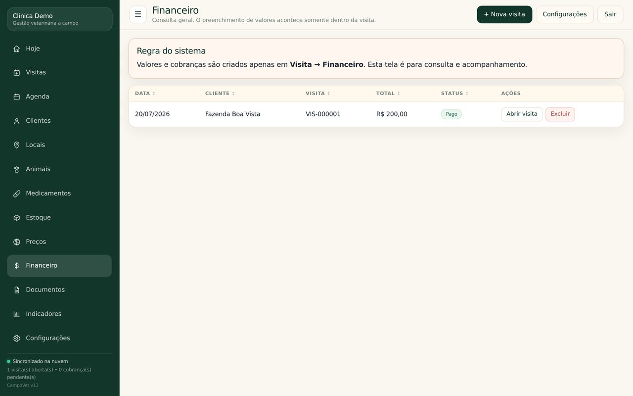 Tela financeira do CampoVet, com cobranças e status de pagamento