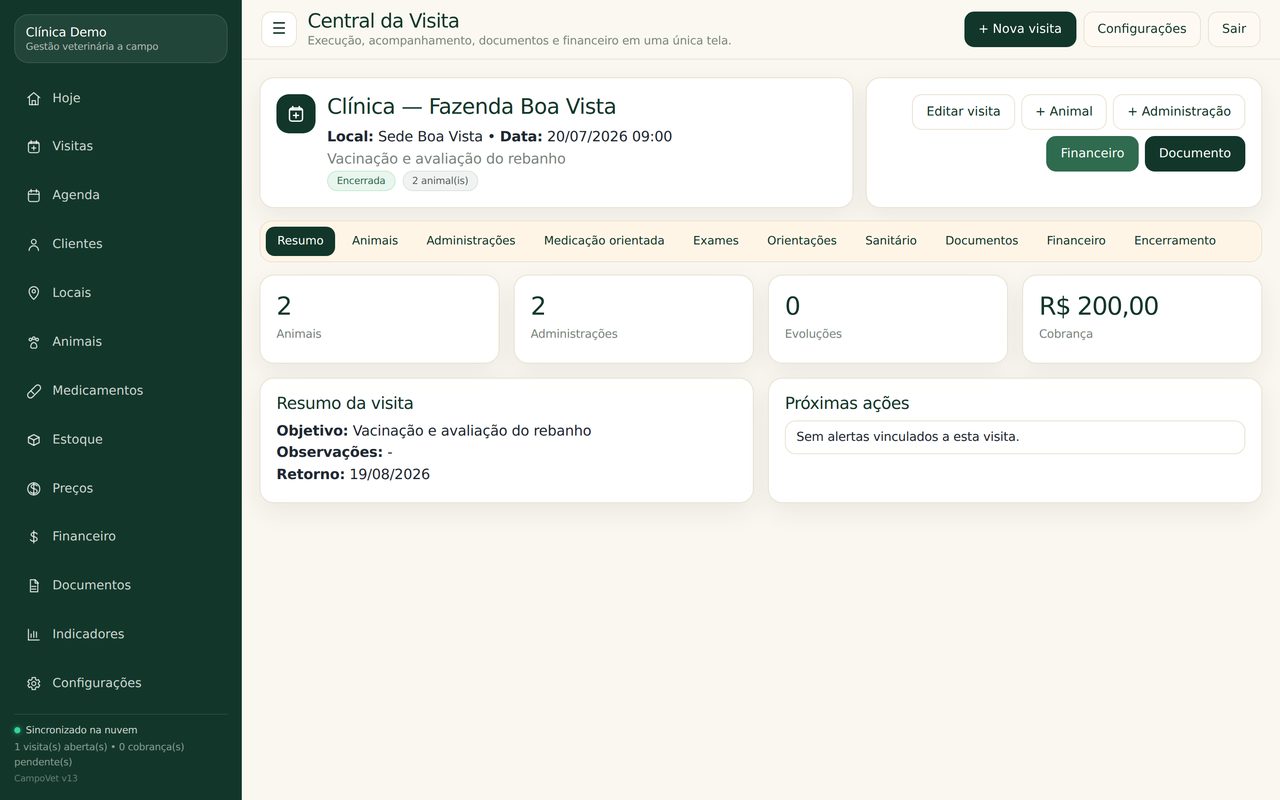 Resumo da visita no CampoVet, com animais atendidos, administrações e financeiro